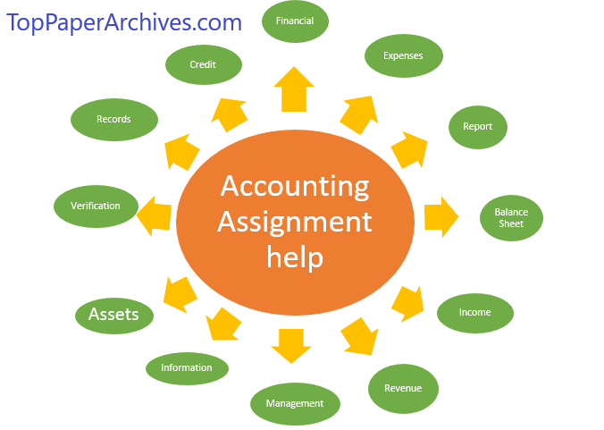 Accounting homework services