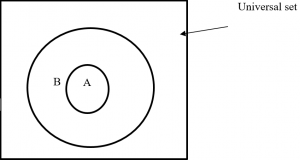 Picture of Venn diagram 