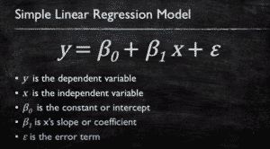 linear regression help model
